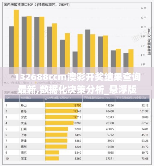 长安米贵 第5页