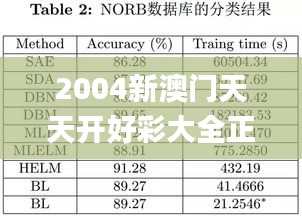 2004新澳门天天开好彩大全正版,平衡计划息法策略_晴朗版BEJ9.62