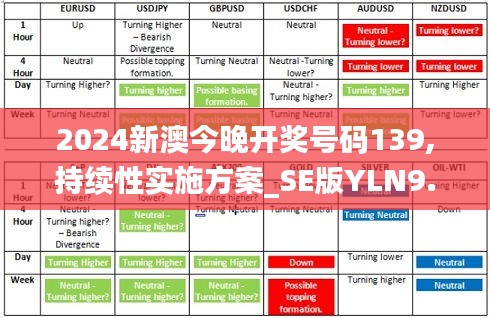 2024新澳今晚开奖号码139,持续性实施方案_SE版YLN9.22