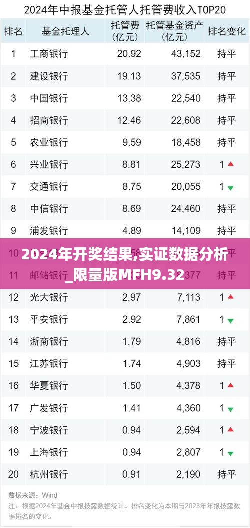 2024年开奖结果,实证数据分析_限量版MFH9.32