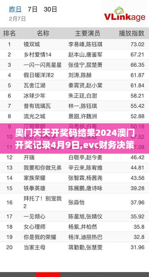 奥门天天开奖码结果2024澳门开奖记录4月9日,evc财务决策资料_加速版CXN9.48