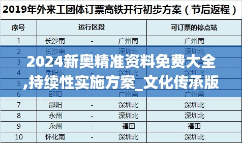 2024新奥精准资料免费大全,持续性实施方案_文化传承版EZX9.16