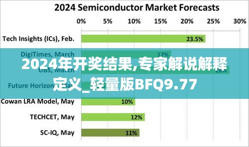 2024年开奖结果,专家解说解释定义_轻量版BFQ9.77