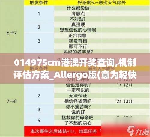 014975cm港澳开奖查询,机制评估方案_Allergo版(意为轻快)RTT9.89