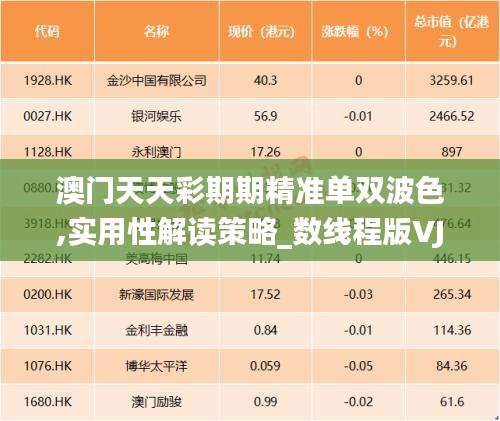 澳门天天彩期期精准单双波色,实用性解读策略_数线程版VJJ9.22