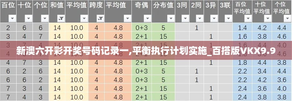 新澳六开彩开奖号码记录一,平衡执行计划实施_百搭版VKX9.90