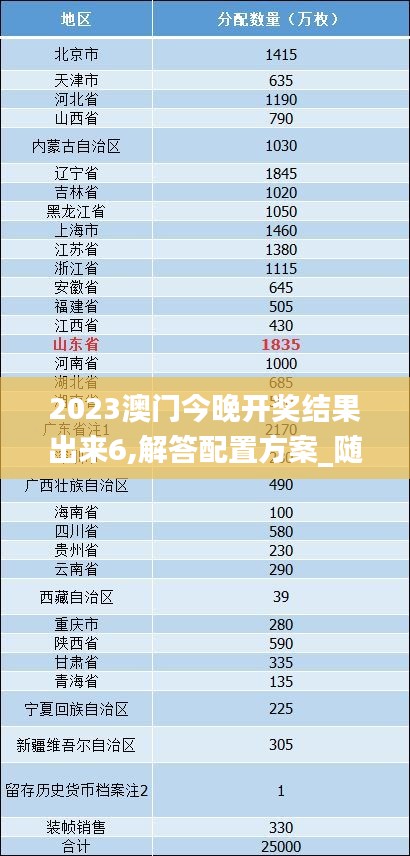 2023澳门今晚开奖结果出来6,解答配置方案_随身版QFD9.5