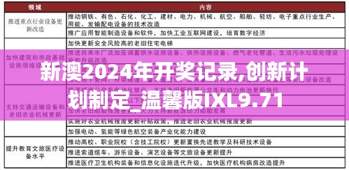 新澳2024年开奖记录,创新计划制定_温馨版IXL9.71