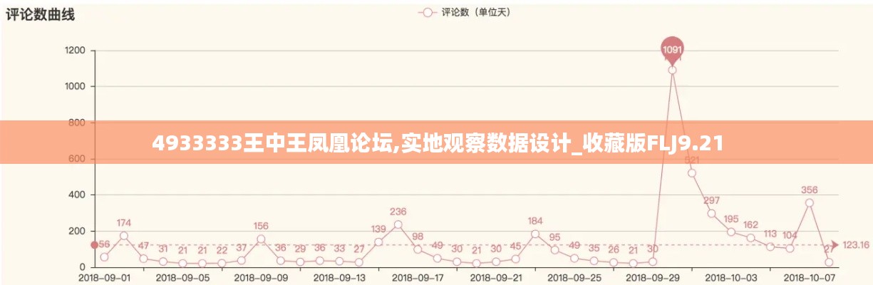 4933333王中王凤凰论坛,实地观察数据设计_收藏版FLJ9.21