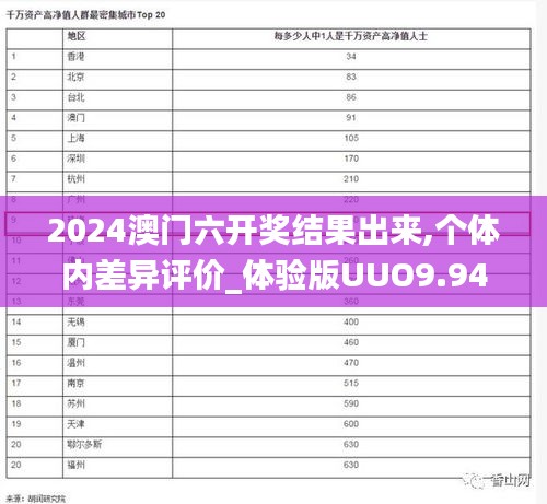 2024澳门六开奖结果出来,个体内差异评价_体验版UUO9.94