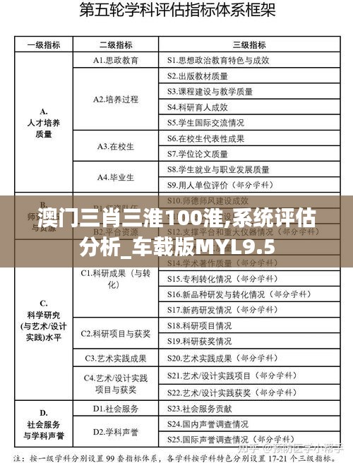 澳门三肖三淮100淮,系统评估分析_车载版MYL9.5