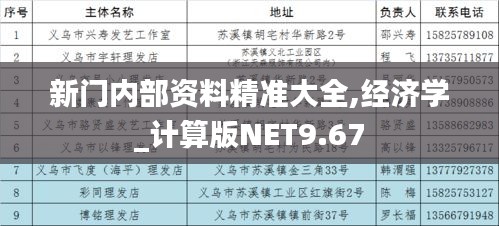 新门内部资料精准大全,经济学_计算版NET9.67