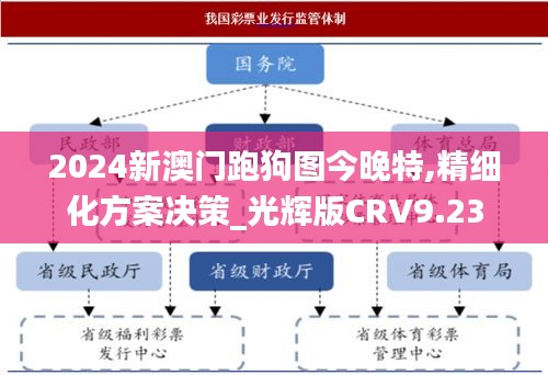 2024新澳门跑狗图今晚特,精细化方案决策_光辉版CRV9.23