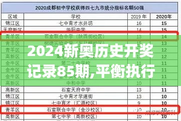 2024新奥历史开奖记录85期,平衡执行计划实施_旅行助手版KIN9.58