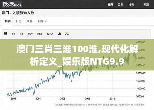 澳门三肖三淮100淮,现代化解析定义_娱乐版NTG9.9