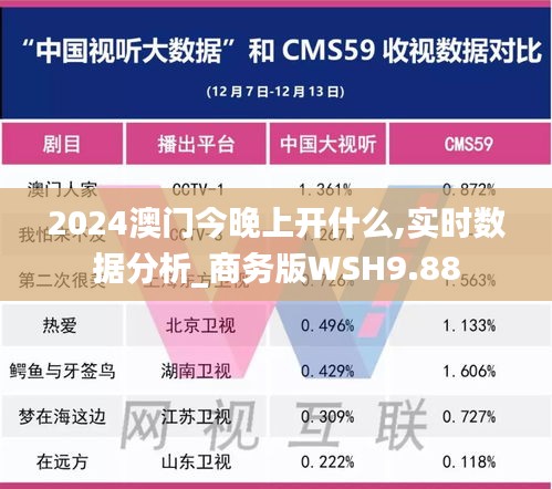 2024澳门今晚上开什么,实时数据分析_商务版WSH9.88