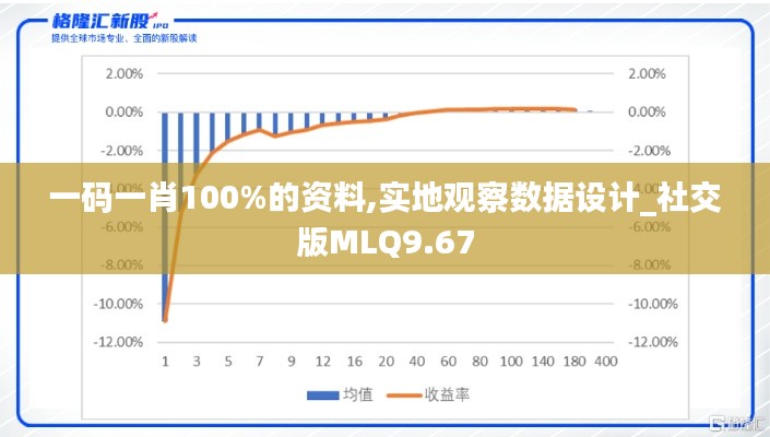 一码一肖100%的资料,实地观察数据设计_社交版MLQ9.67