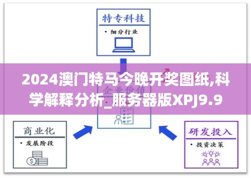2024澳门特马今晚开奖图纸,科学解释分析_服务器版XPJ9.96