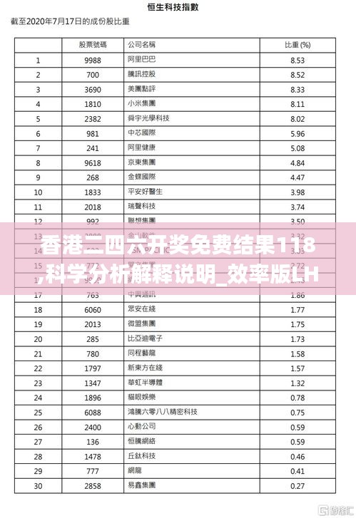 香港二四六开奖免费结果118,科学分析解释说明_效率版LHN9.37