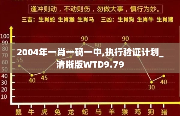 2004年一肖一码一中,执行验证计划_清晰版WTD9.79