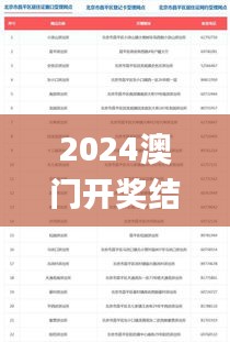 2024澳门开奖结果王中王,快速产出解决方案_珍藏版MWG9.65