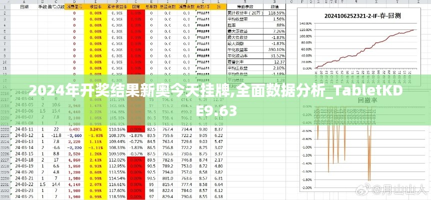 2024年开奖结果新奥今天挂牌,全面数据分析_TabletKDE9.63