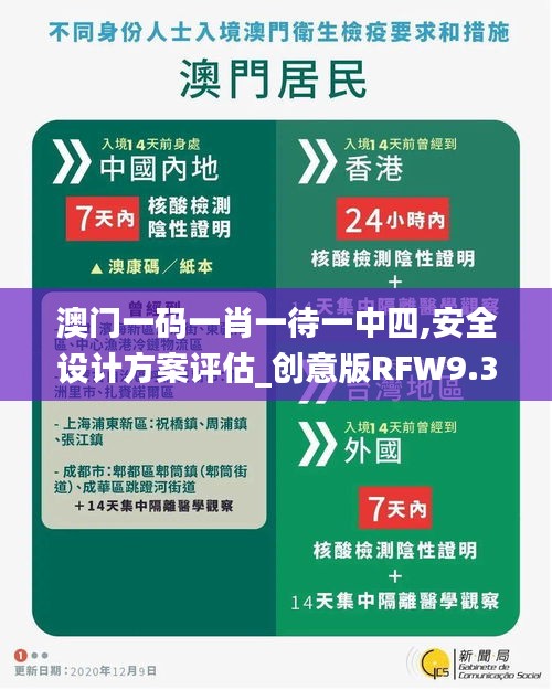 澳门一码一肖一待一中四,安全设计方案评估_创意版RFW9.30