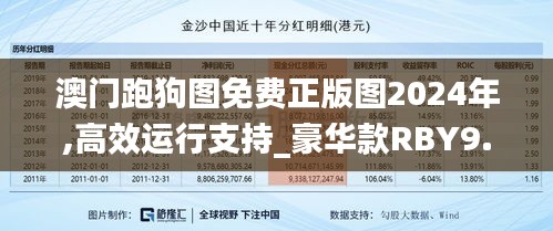 澳门跑狗图免费正版图2024年,高效运行支持_豪华款RBY9.40