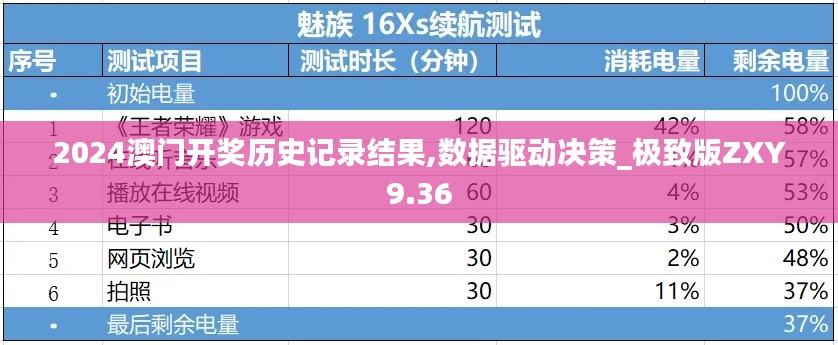 2024澳门开奖历史记录结果,数据驱动决策_极致版ZXY9.36