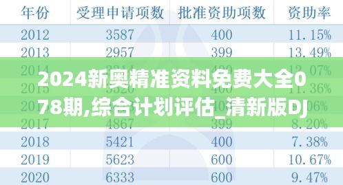 2024新奥精准资料免费大全078期,综合计划评估_清新版DJB9.63