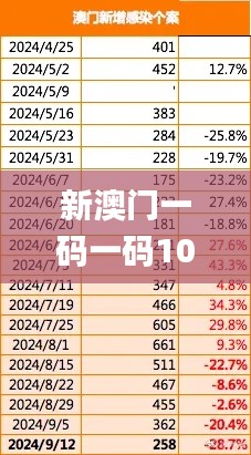 新澳门一码一码100准确,数据驱动决策_科技版UIM9.94