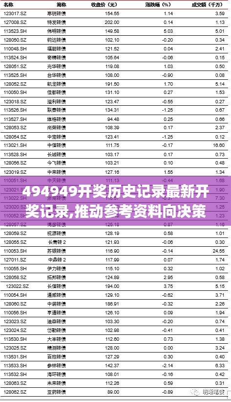 494949开奖历史记录最新开奖记录,推动参考资料向决策服务_为你版FFD9.79