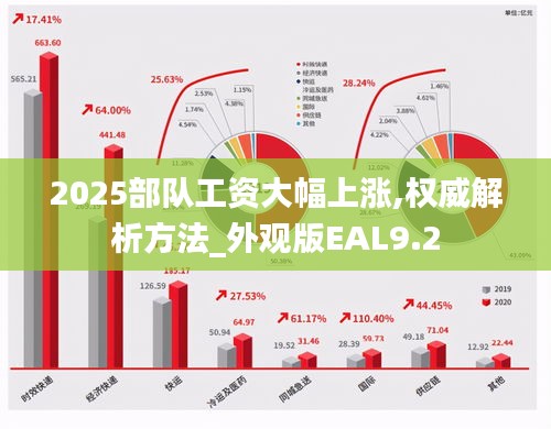 2025部队工资大幅上涨,权威解析方法_外观版EAL9.2