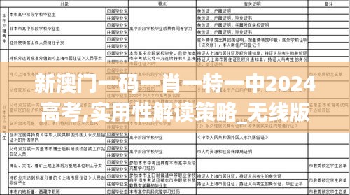 新澳门一码一肖一特一中2024高考,实用性解读策略_无线版QCU9.44