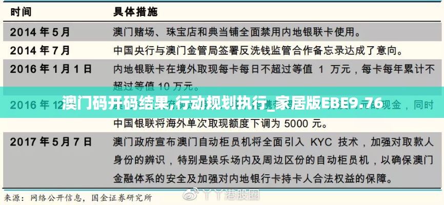 澳门码开码结果,行动规划执行_家居版EBE9.76