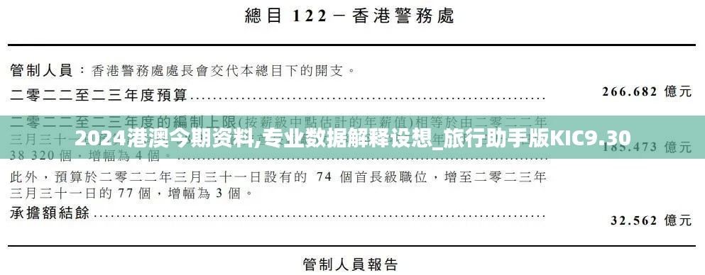 2024港澳今期资料,专业数据解释设想_旅行助手版KIC9.30