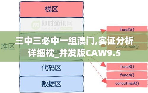 三中三必中一组澳门,实证分析详细枕_并发版CAW9.5