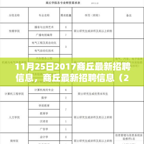2017年11月25日商丘最新招聘信息全面评测与介绍