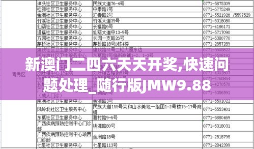 新澳门二四六天天开奖,快速问题处理_随行版JMW9.88