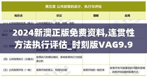 2024新澳正版免费资料,连贯性方法执行评估_时刻版VAG9.94