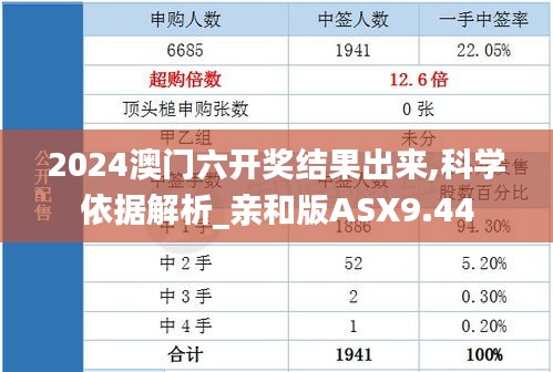 2024澳门六开奖结果出来,科学依据解析_亲和版ASX9.44