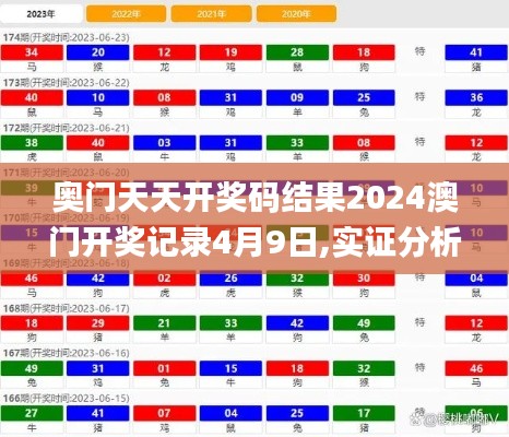 奥门天天开奖码结果2024澳门开奖记录4月9日,实证分析详细枕_融合版LTH9.68