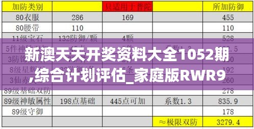 新澳天天开奖资料大全1052期,综合计划评估_家庭版RWR9.28