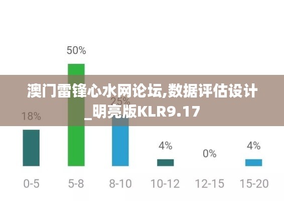 澳门雷锋心水网论坛,数据评估设计_明亮版KLR9.17