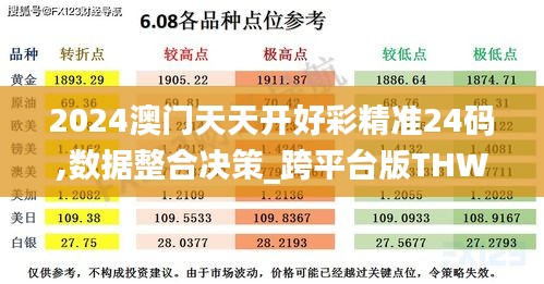 2024澳门天天开好彩精准24码,数据整合决策_跨平台版THW9.18