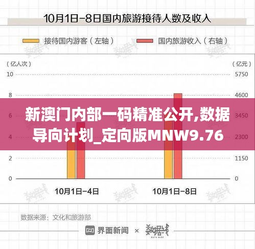 新澳门内部一码精准公开,数据导向计划_定向版MNW9.76