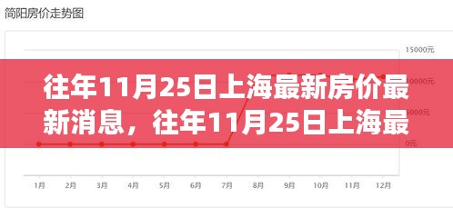 揭秘上海历年11月25日房价动态，楼市风云一览无遗