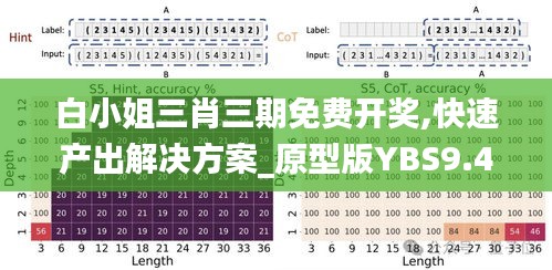 白小姐三肖三期免费开奖,快速产出解决方案_原型版YBS9.42