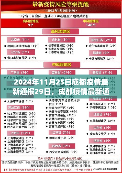 聚焦要点，共筑防线，深度解读成都疫情最新通报（2024年11月25日）