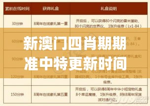 新澳门四肖期期准中特更新时间,平衡计划息法策略_持久版IRY9.45